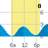 Deep Creek Meadow tide chart for Monday, May 8, 2023