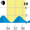Deep Creek Meadow tide chart for Saturday, June 10, 2023
