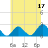 Deep Creek Meadow tide chart for Saturday, June 17, 2023