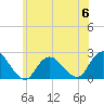 Deep Creek Meadow tide chart for Tuesday, June 6, 2023