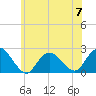 Deep Creek Meadow tide chart for Wednesday, June 7, 2023