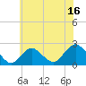 Deep Creek Meadow tide chart for Sunday, July 16, 2023