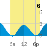 Deep Creek Meadow tide chart for Thursday, July 6, 2023