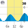 Deep Creek Meadow tide chart for Wednesday, August 30, 2023
