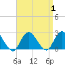 Deep Creek Meadow tide chart for Friday, September 1, 2023