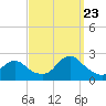 Deep Creek Meadow tide chart for Saturday, September 23, 2023