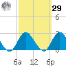 Deep Creek Meadow tide chart for Friday, September 29, 2023