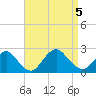 Deep Creek Meadow tide chart for Tuesday, September 5, 2023