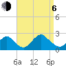 Deep Creek Meadow tide chart for Wednesday, September 6, 2023