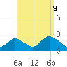 Deep Creek Meadow tide chart for Saturday, September 9, 2023