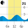 Deep Creek Meadow tide chart for Saturday, October 21, 2023