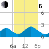 Deep Creek Meadow tide chart for Friday, October 6, 2023