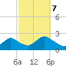 Deep Creek Meadow tide chart for Saturday, October 7, 2023