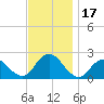 Deep Creek Meadow tide chart for Friday, November 17, 2023