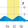 Deep Creek Meadow tide chart for Tuesday, November 7, 2023