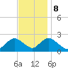 Deep Creek Meadow tide chart for Wednesday, November 8, 2023