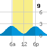 Deep Creek Meadow tide chart for Thursday, November 9, 2023