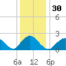 Deep Creek Meadow tide chart for Saturday, December 30, 2023
