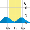Deep Creek Meadow tide chart for Friday, December 8, 2023