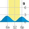 Deep Creek Meadow tide chart for Saturday, December 9, 2023