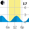 Deep Creek Meadow tide chart for Wednesday, January 17, 2024