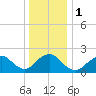Deep Creek Meadow tide chart for Monday, January 1, 2024