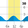 Deep Creek Meadow tide chart for Tuesday, January 30, 2024