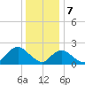 Deep Creek Meadow tide chart for Sunday, January 7, 2024