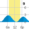 Deep Creek Meadow tide chart for Tuesday, January 9, 2024