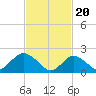 Deep Creek Meadow tide chart for Tuesday, February 20, 2024