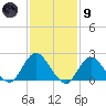 Deep Creek Meadow tide chart for Friday, February 9, 2024