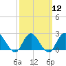 Deep Creek Meadow tide chart for Tuesday, March 12, 2024