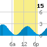 Deep Creek Meadow tide chart for Friday, March 15, 2024