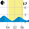 Deep Creek Meadow tide chart for Sunday, March 17, 2024