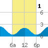 Deep Creek Meadow tide chart for Friday, March 1, 2024