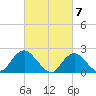 Deep Creek Meadow tide chart for Thursday, March 7, 2024
