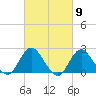 Deep Creek Meadow tide chart for Saturday, March 9, 2024