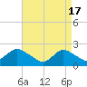 Deep Creek Meadow tide chart for Wednesday, April 17, 2024