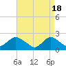 Deep Creek Meadow tide chart for Thursday, April 18, 2024