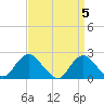 Deep Creek Meadow tide chart for Friday, April 5, 2024