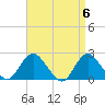 Deep Creek Meadow tide chart for Saturday, April 6, 2024