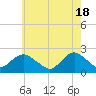 Deep Creek Meadow tide chart for Saturday, May 18, 2024