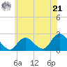 Deep Creek Meadow tide chart for Friday, June 21, 2024