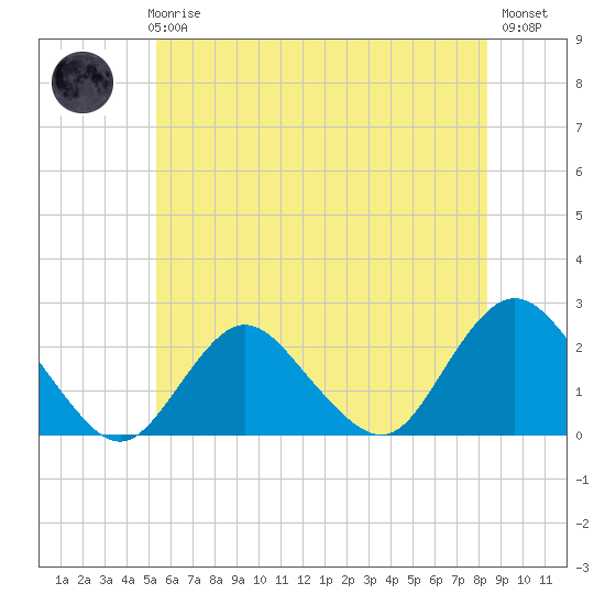 Deep Creek Meadow tide chart for Thursday, June 6, 2024