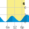 Deep Creek Meadow tide chart for Saturday, July 6, 2024