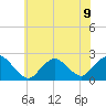 Deep Creek Meadow tide chart for Tuesday, July 9, 2024