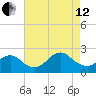 Deep Creek Meadow tide chart for Monday, August 12, 2024