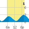 Deep Creek Meadow tide chart for Thursday, August 1, 2024