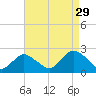 Deep Creek Meadow tide chart for Thursday, August 29, 2024