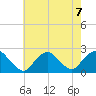 Deep Creek Meadow tide chart for Wednesday, August 7, 2024